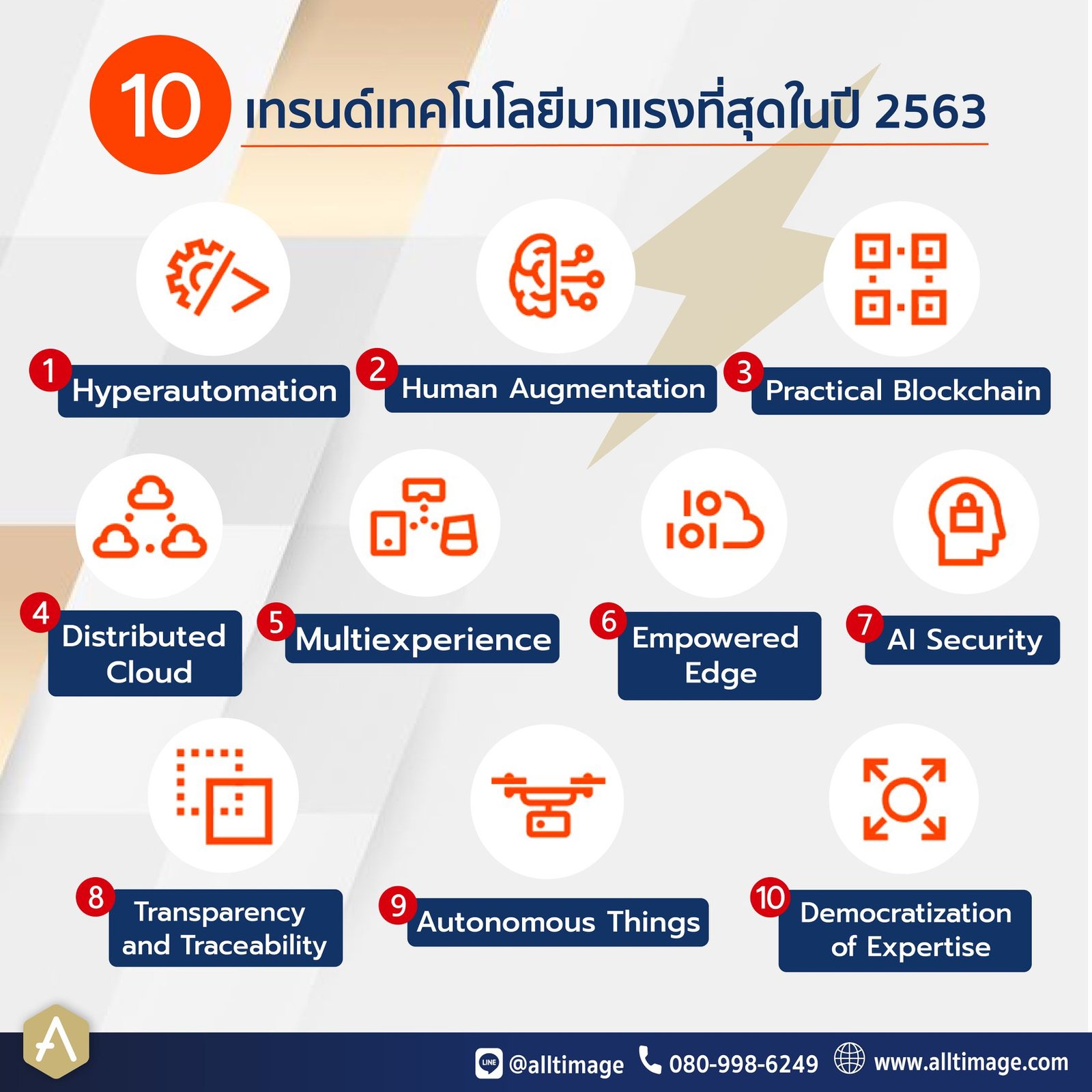 10 เทรนด์เทคโนโลยีมาแรงที่สุดในปี 2563