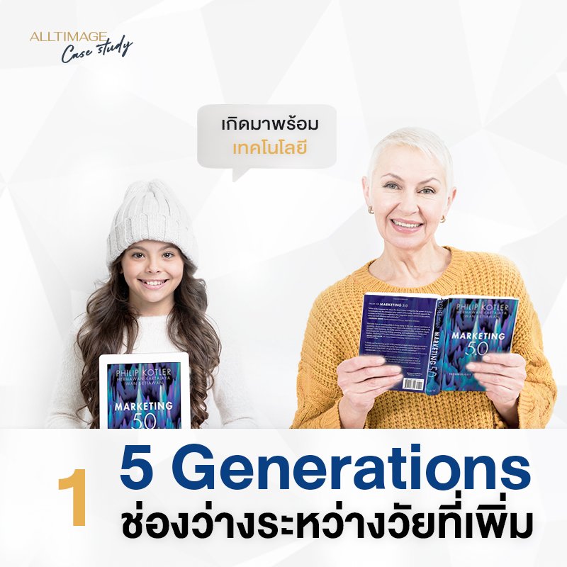 รูปภาพที่ 1 ของ การตลาดยุคที่ 5 การตลาด 5.0 คืออะไร สำคัญอย่างไร ？